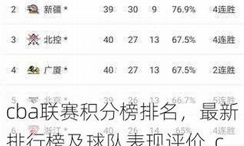 cba球队排名榜最新排名表_cba球队排名榜最新排名表图片