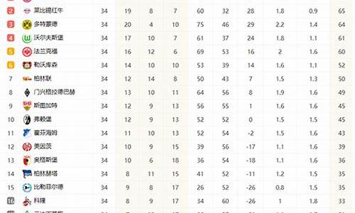 德甲联赛排名排行榜最新_德甲联赛排名排行榜最新数据