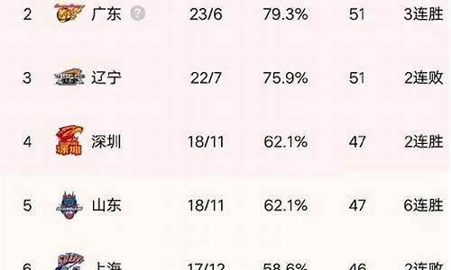 cba最新排名及赛程辽宁_cba最新排名及赛程