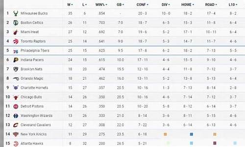 Nba最新排名表_nba最新排名及赛程