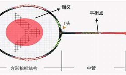 羽毛球拍选购基本知识手册_羽毛球拍选购攻略