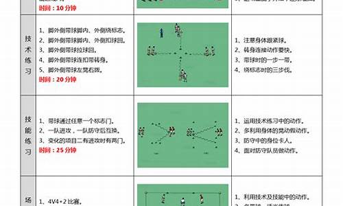 足球体育教案模板简单_足球体育教案模板简单一点