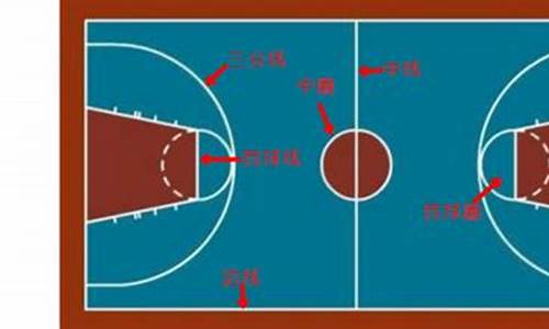 篮球规则简单易懂_篮球规则简单易懂图片